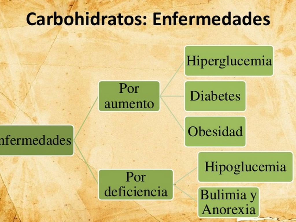 enfermedades por carbohidratos