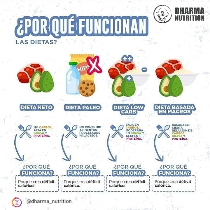 dietas y deficit calorico