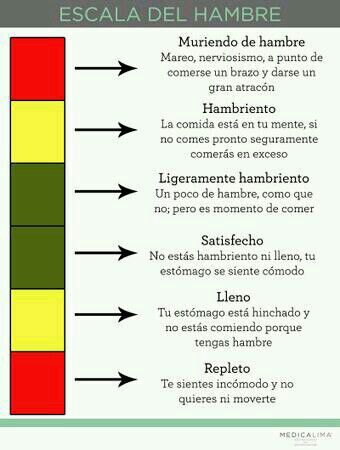 escala del hambre