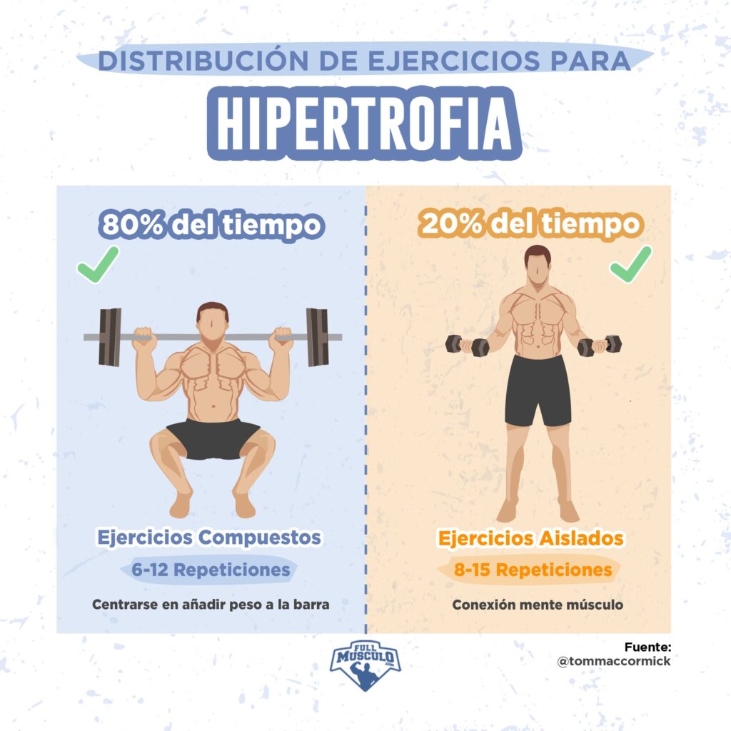 hipertrofia