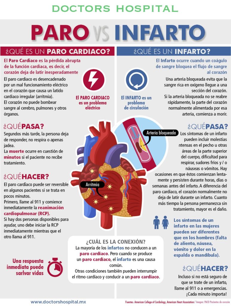 paro cardiaco e infarto
