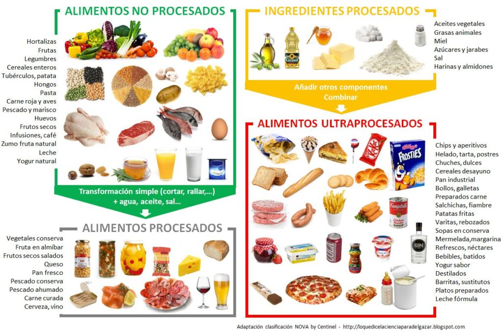 cuadro de informacion sobre comidas