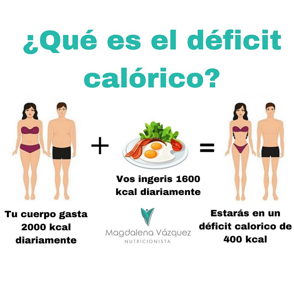 que es deficit calorico