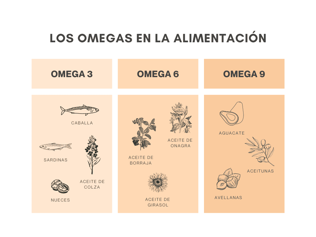 omegas