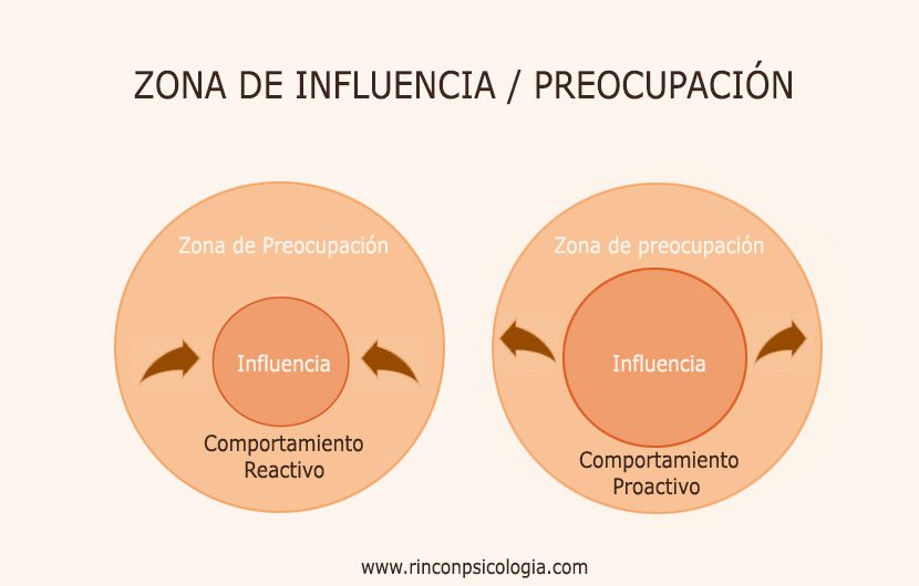 area de influencia