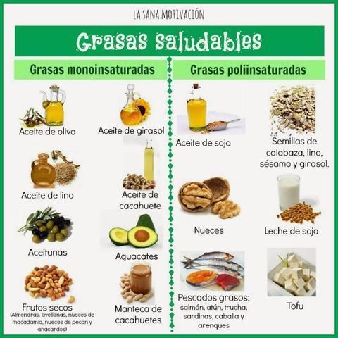 grasas monoinsaturadas y poliinsaturadas