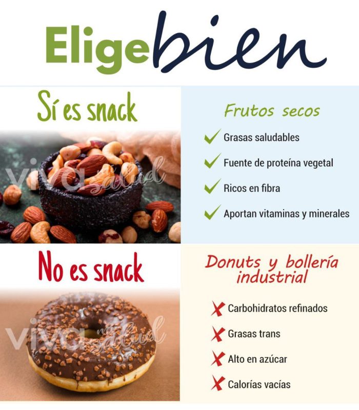 snacks saludables y no saludables