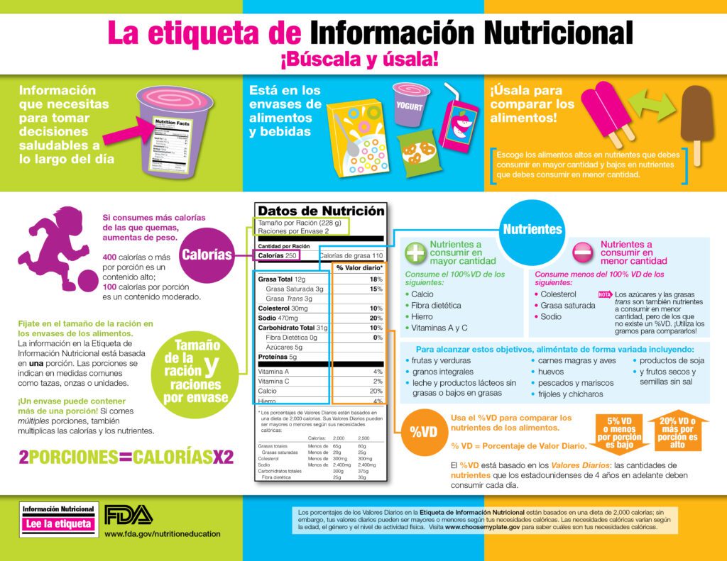 etiqueta de informacion nutricional