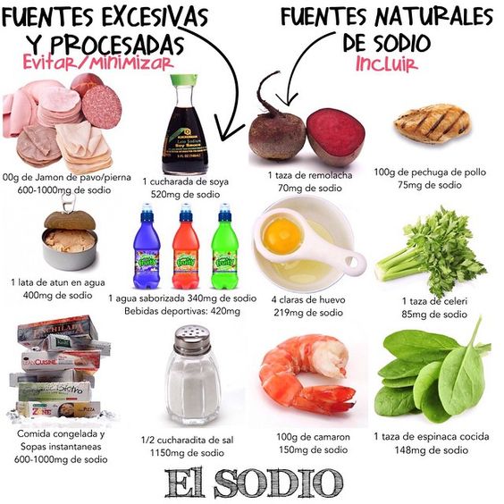 sodio