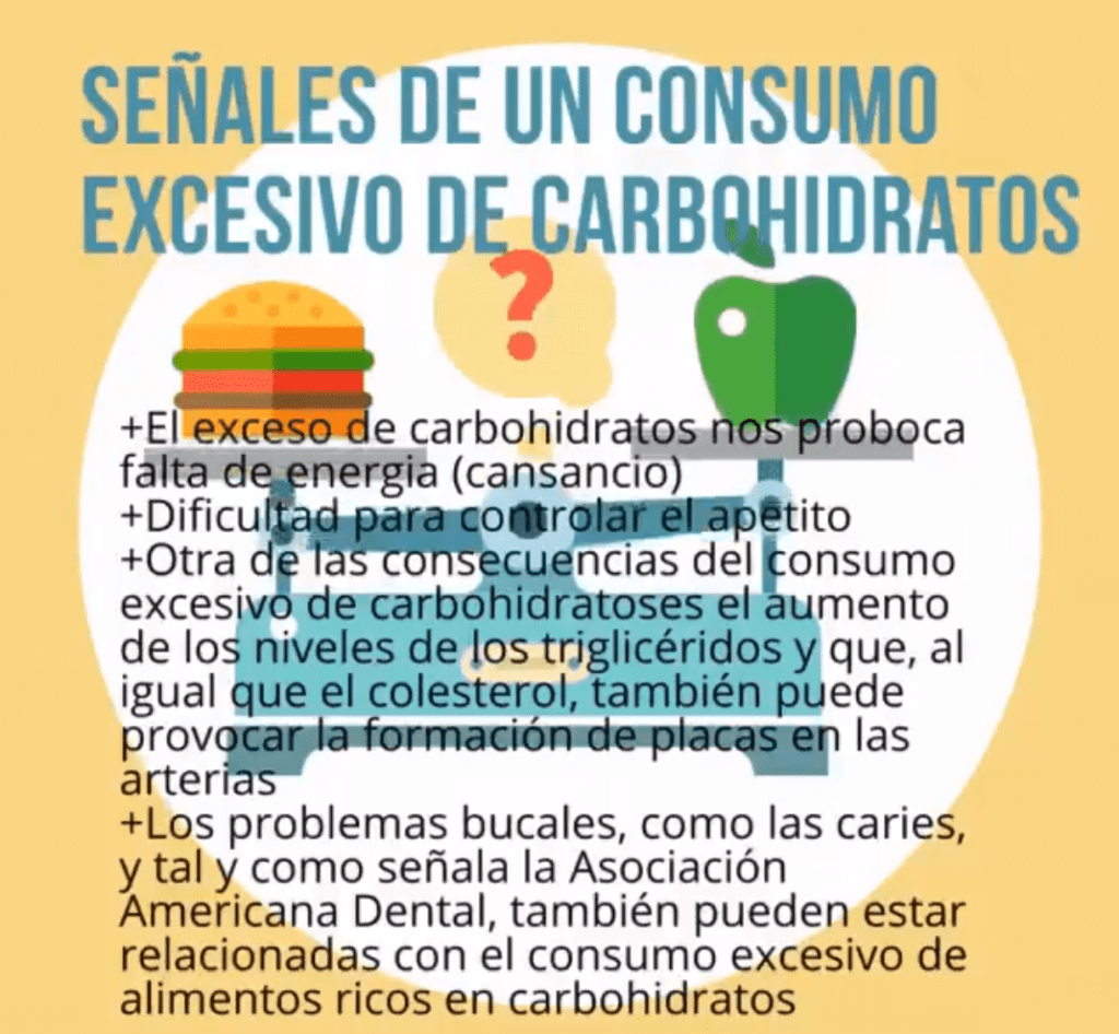 consumo excesivo de carbohidratos