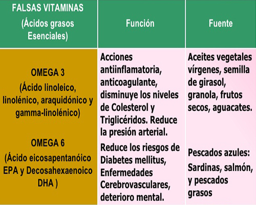 omegas y vitaminas