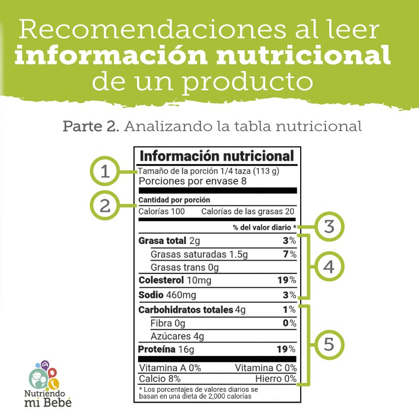 informacion nutricional de un producto