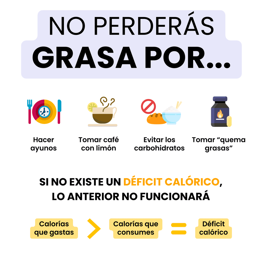 deficit calorico