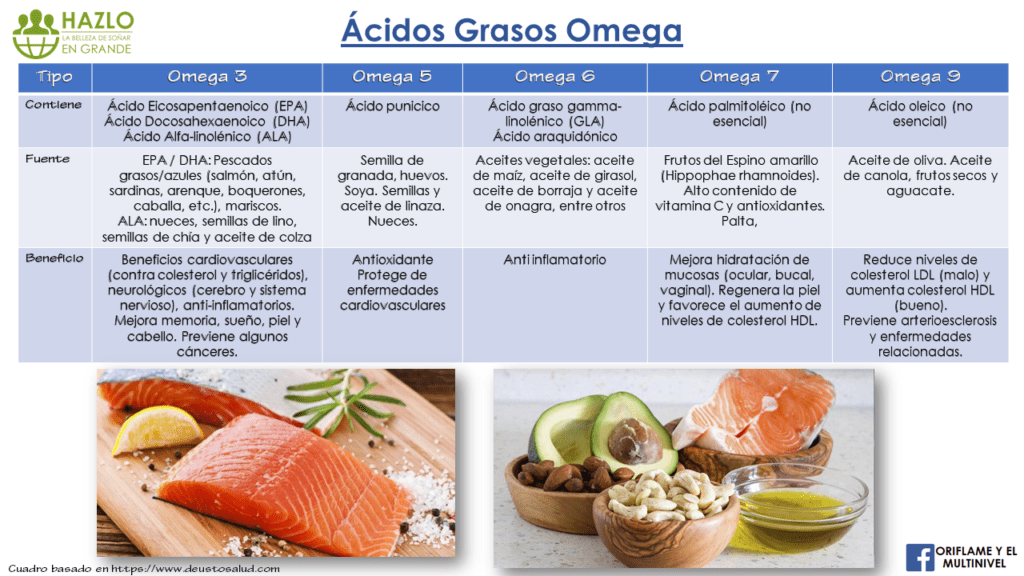 acido grasos omega