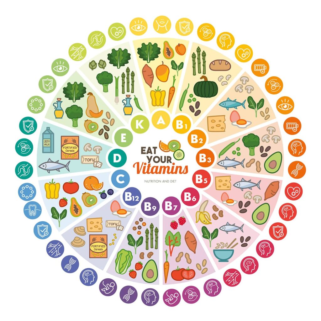 vitaminas